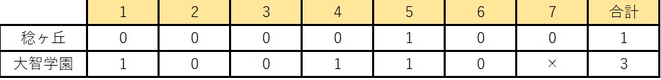 10.27 vs大智